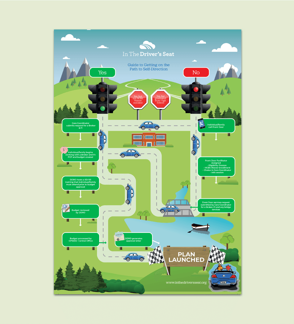 Guide to Getting on the Path to Self-Direction Map Download
